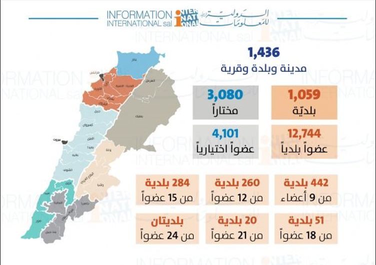 بالأرقام: بلديات ومخاتير لبنان 2023