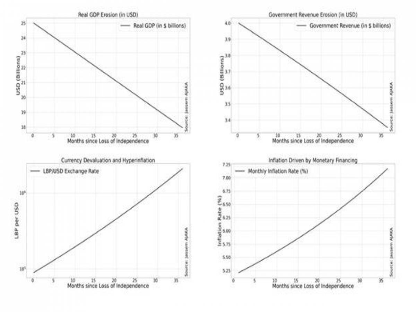 الديار _ تداعيات كارثيّة للمسّ باستقلاليّة مصرف لبنان