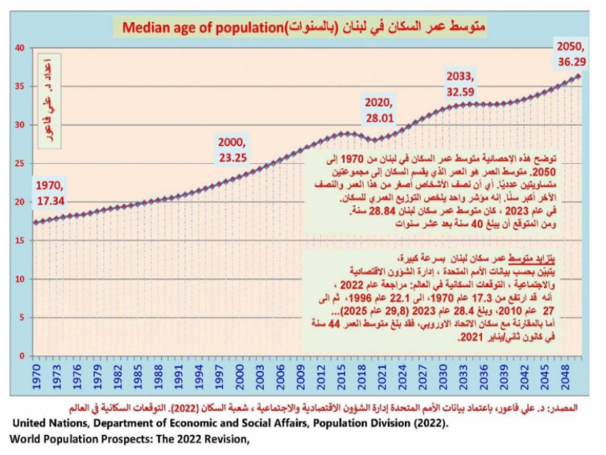 لبنان: معاملات الطلاق 