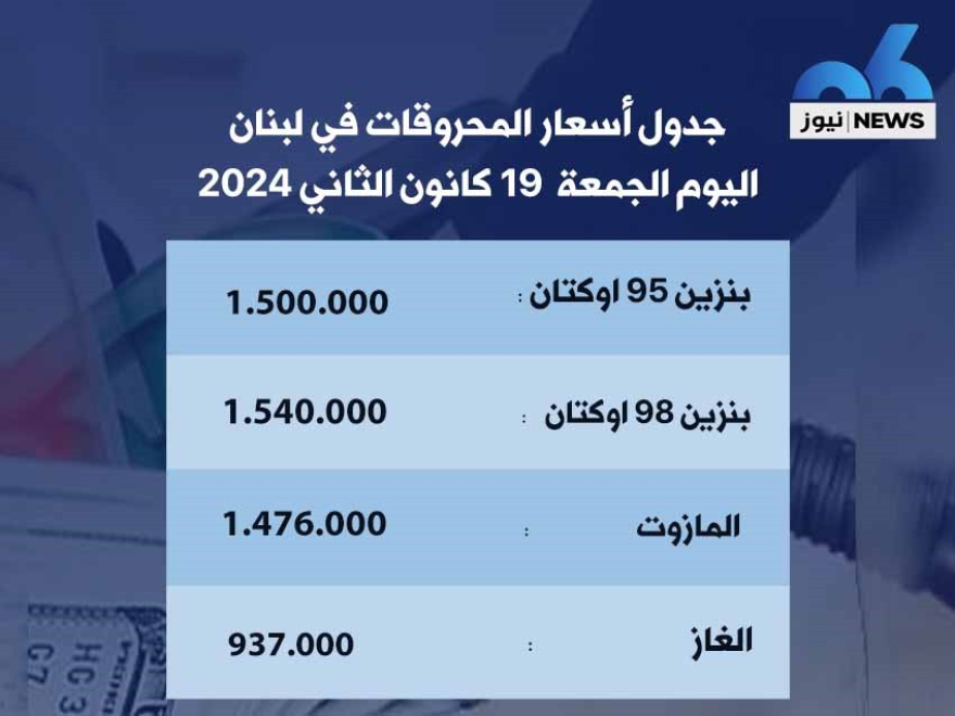 استقرار سعر صفيحتَي البنزين وقارورة الغاز وارتفاع سعر المازوت 6000 ليرة