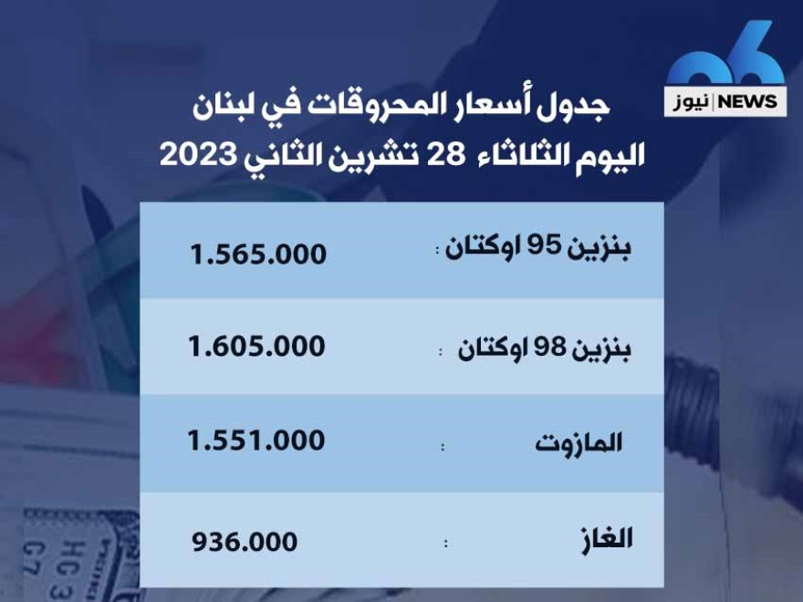 إنخفاض طفيف بأسعار المحروقات