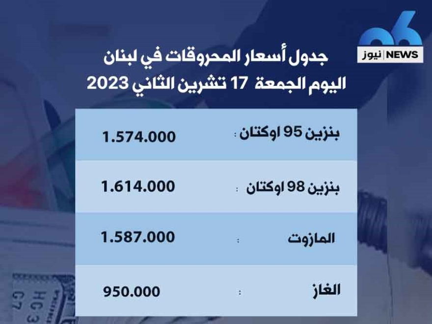 تراجع مستمر في اسعار المحروقات