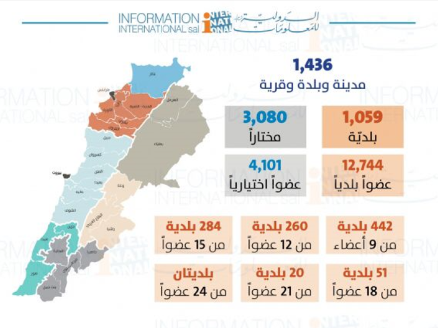 بالأرقام: بلديات ومخاتير لبنان 2023