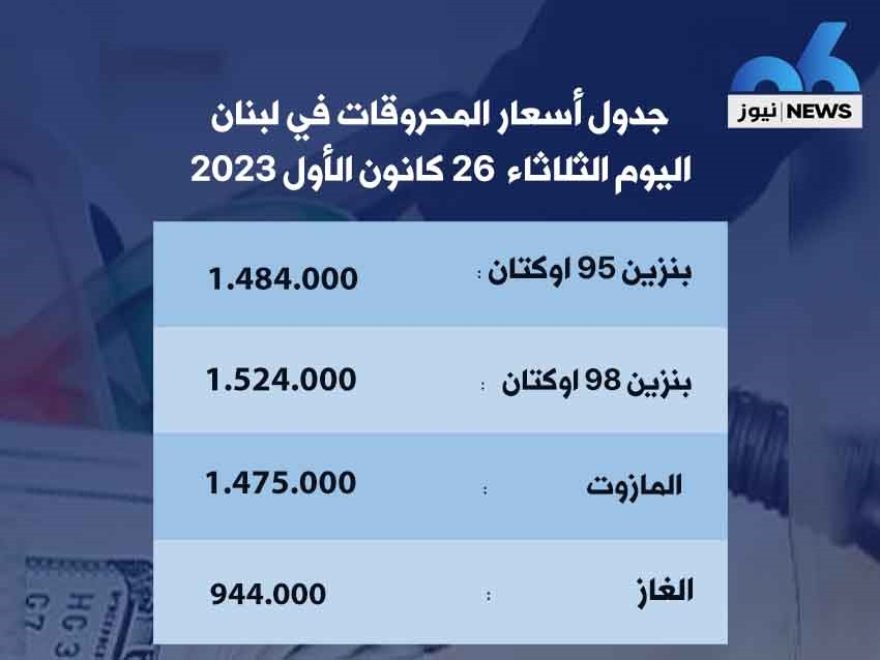 انخفاض سعر صفيحتي البنزين و المازوت و ارتفاع سعر الغاز