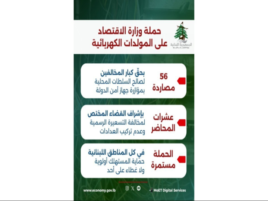وزارة الاقتصاد أعلنت عن 56 مصادرة بحق المخالفين من أصحاب المولدات الكهربائية في حملتها