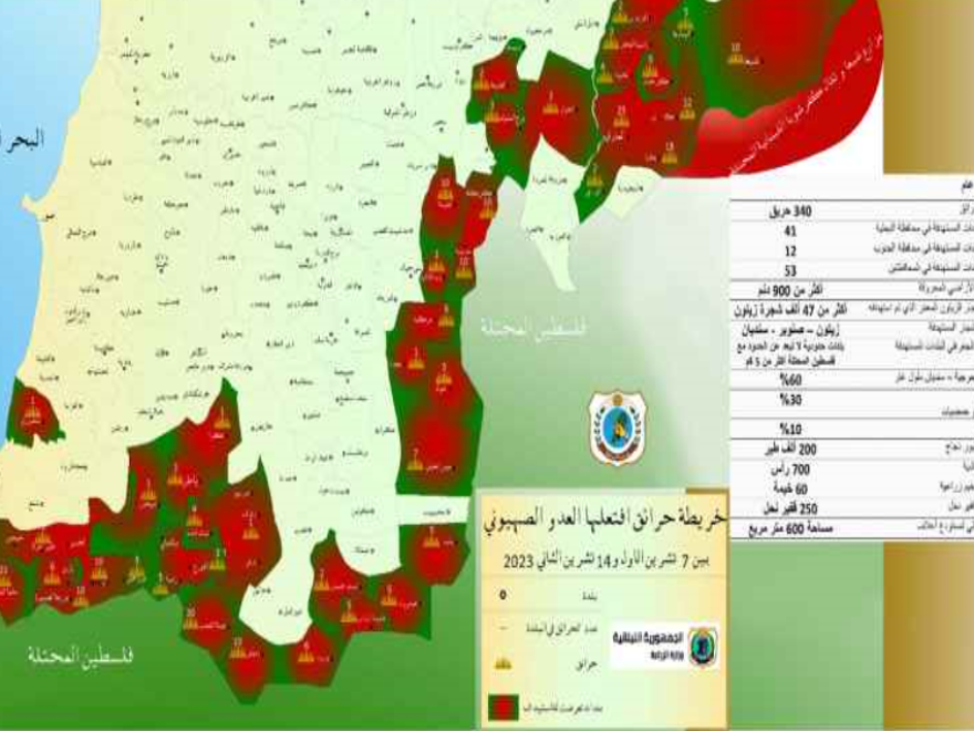 وزارة الزراعة وزعت رسما بيانيا للحرائق في لبنان جراء اعتداءات قوات الاحتلال